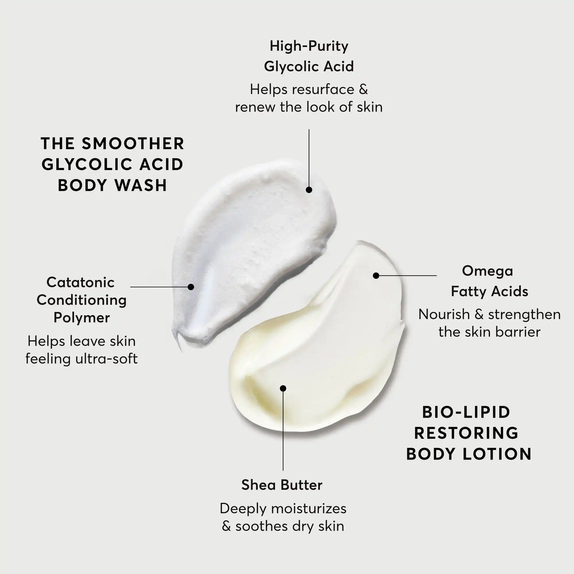 the-smoothing-body-bundle-d0 NATR-Alt.webp
